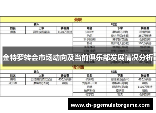 金特罗转会市场动向及当前俱乐部发展情况分析 金特罗转会市场动向及当前俱乐部发展情况分析